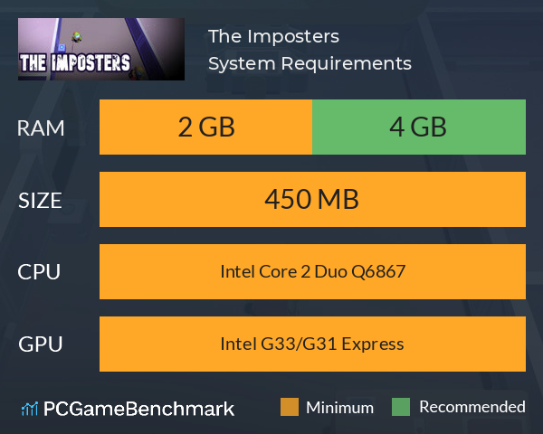 The Imposters System Requirements PC Graph - Can I Run The Imposters