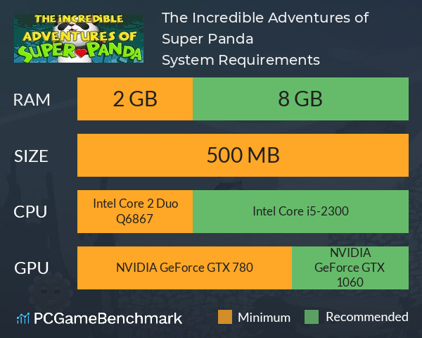 The Incredible Adventures of Super Panda System Requirements PC Graph - Can I Run The Incredible Adventures of Super Panda