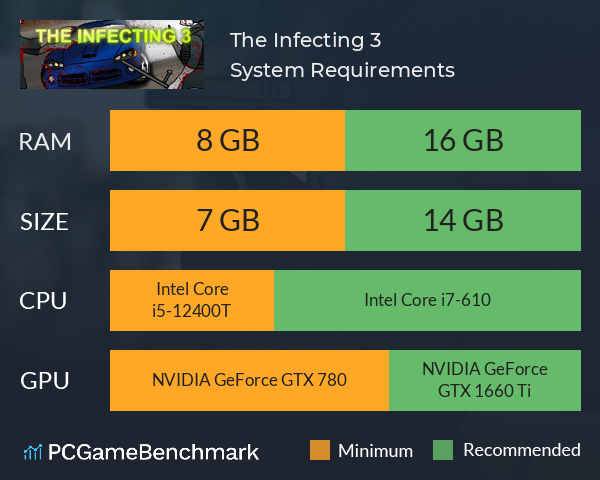 The Infecting 3 System Requirements PC Graph - Can I Run The Infecting 3