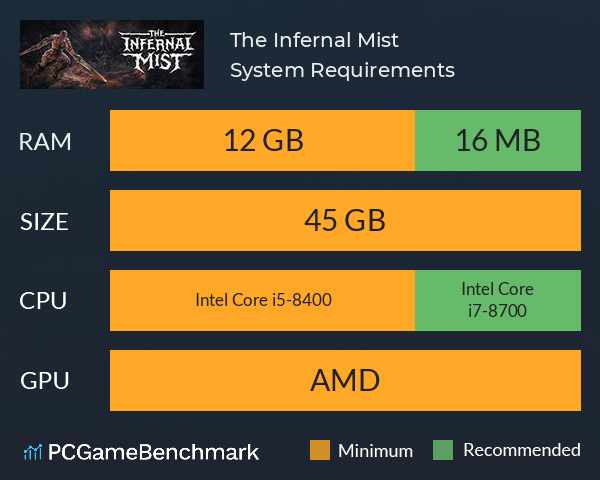 The Infernal Mist System Requirements PC Graph - Can I Run The Infernal Mist