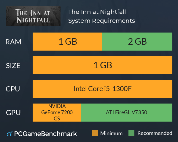 The Inn at Nightfall System Requirements PC Graph - Can I Run The Inn at Nightfall