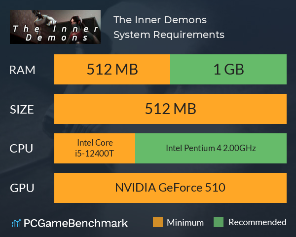 The Inner Demons System Requirements PC Graph - Can I Run The Inner Demons