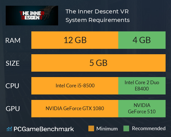 The Inner Descent VR System Requirements PC Graph - Can I Run The Inner Descent VR