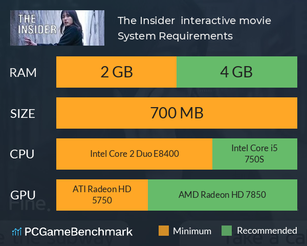 The Insider – interactive movie System Requirements PC Graph - Can I Run The Insider – interactive movie