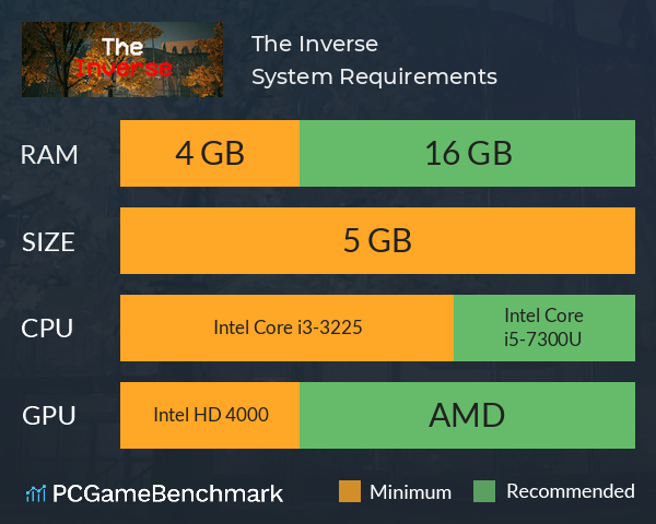 The Inverse System Requirements PC Graph - Can I Run The Inverse