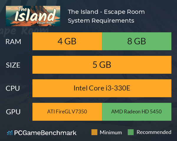 The Island - Escape Room System Requirements PC Graph - Can I Run The Island - Escape Room