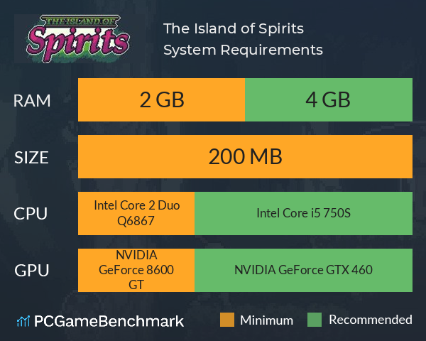 The Island of Spirits System Requirements PC Graph - Can I Run The Island of Spirits