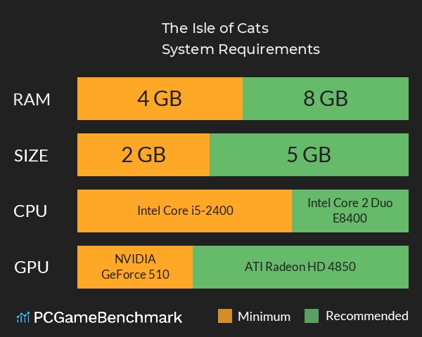 The Isle of Cats System Requirements PC Graph - Can I Run The Isle of Cats