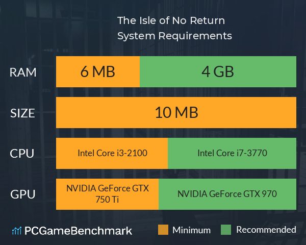 The Isle of No Return System Requirements PC Graph - Can I Run The Isle of No Return