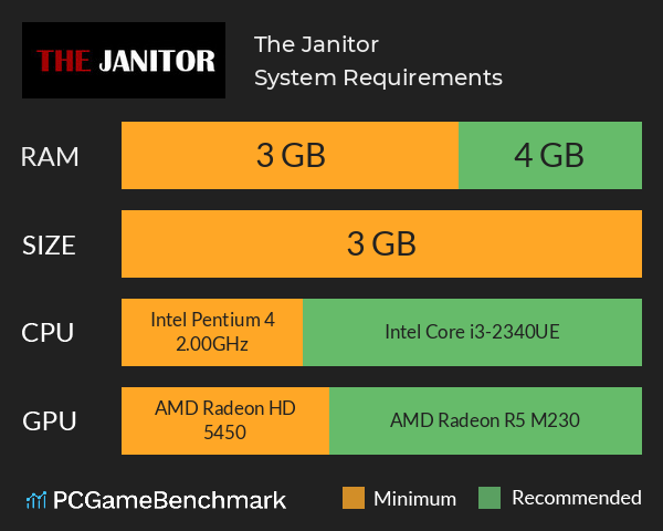 The Janitor System Requirements PC Graph - Can I Run The Janitor