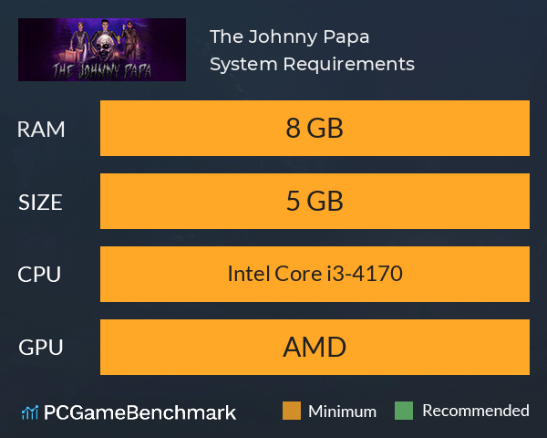 The Johnny Papa System Requirements PC Graph - Can I Run The Johnny Papa