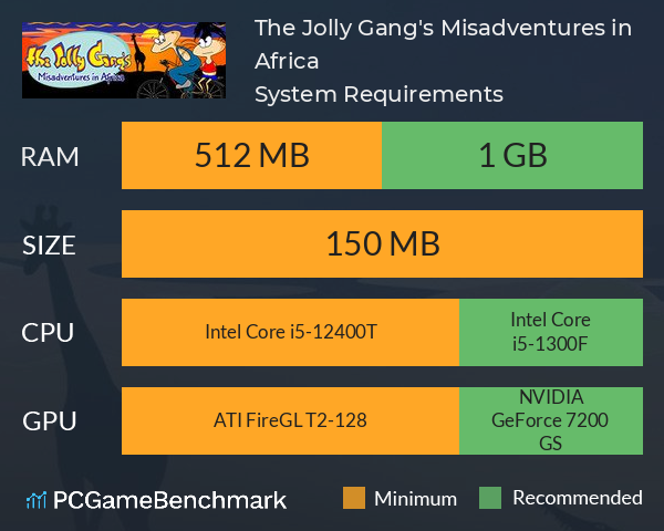 The Jolly Gang's Misadventures in Africa System Requirements PC Graph - Can I Run The Jolly Gang's Misadventures in Africa