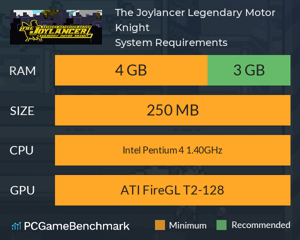 The Joylancer: Legendary Motor Knight System Requirements PC Graph - Can I Run The Joylancer: Legendary Motor Knight