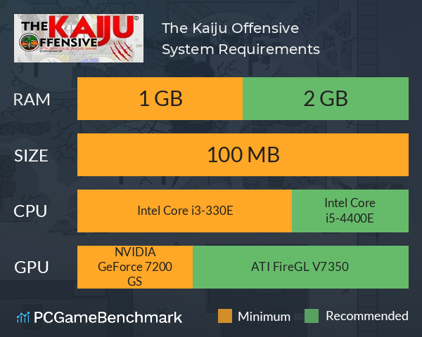 The Kaiju Offensive System Requirements PC Graph - Can I Run The Kaiju Offensive