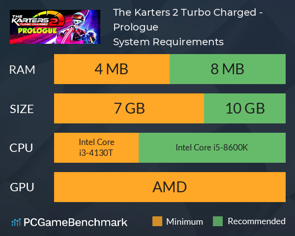 The Karters 2: Turbo Charged - Prologue System Requirements PC Graph - Can I Run The Karters 2: Turbo Charged - Prologue