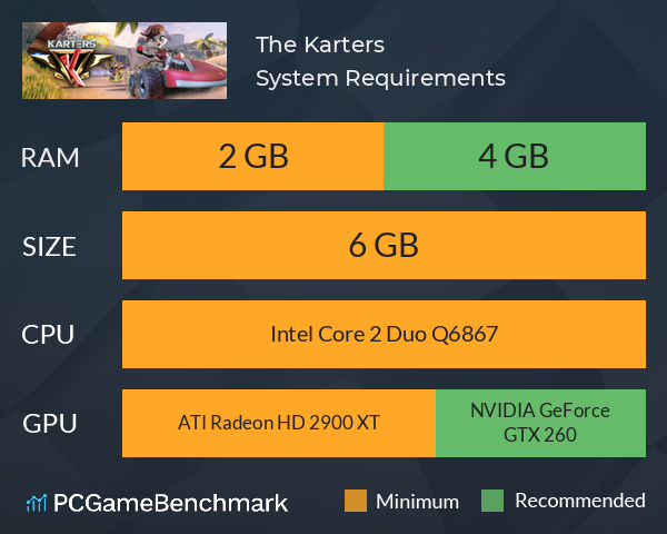 The Karters System Requirements PC Graph - Can I Run The Karters