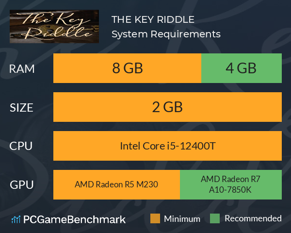 THE KEY RIDDLE System Requirements PC Graph - Can I Run THE KEY RIDDLE