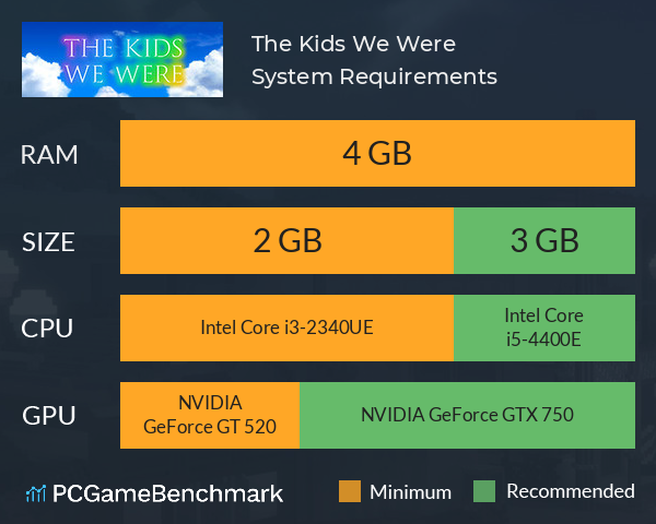 The Kids We Were System Requirements PC Graph - Can I Run The Kids We Were