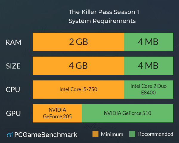 The Killer Pass: Season 1 System Requirements PC Graph - Can I Run The Killer Pass: Season 1