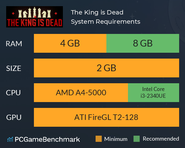 The King is Dead System Requirements PC Graph - Can I Run The King is Dead