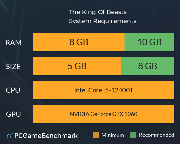 The King Of Beasts System Requirements PC Graph - Can I Run The King Of Beasts