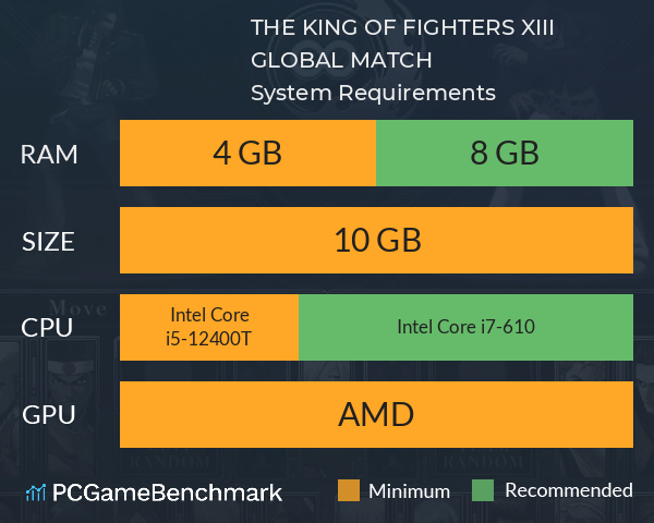 THE KING OF FIGHTERS XIII GLOBAL MATCH System Requirements PC Graph - Can I Run THE KING OF FIGHTERS XIII GLOBAL MATCH