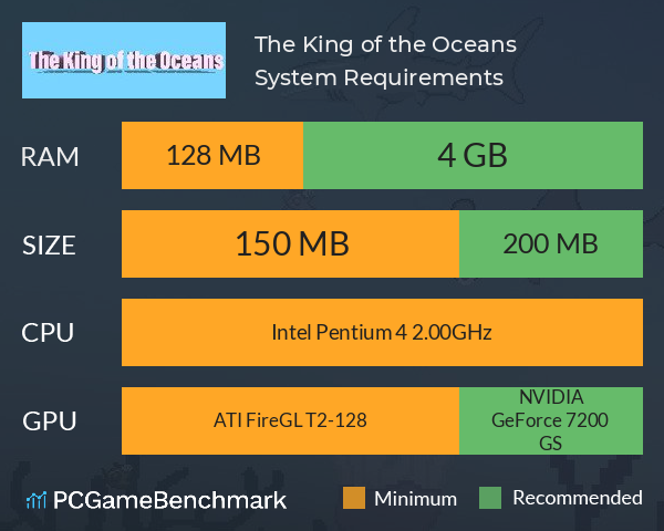 The King of the Oceans System Requirements PC Graph - Can I Run The King of the Oceans