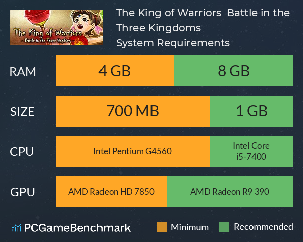 The King of Warriors : Battle in the Three Kingdoms System Requirements PC Graph - Can I Run The King of Warriors : Battle in the Three Kingdoms