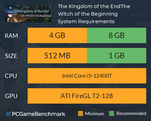 The Kingdom of the End＆The Witch of the Beginning System Requirements PC Graph - Can I Run The Kingdom of the End＆The Witch of the Beginning