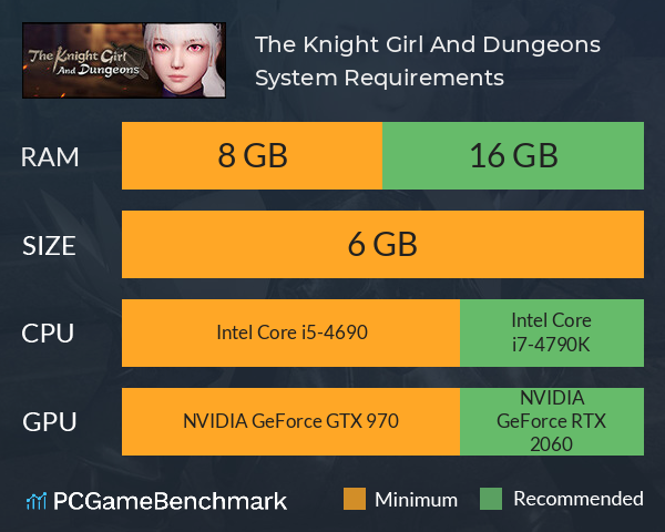 The Knight Girl And Dungeons System Requirements PC Graph - Can I Run The Knight Girl And Dungeons