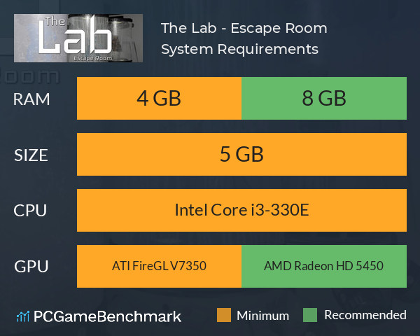 The Lab - Escape Room System Requirements PC Graph - Can I Run The Lab - Escape Room