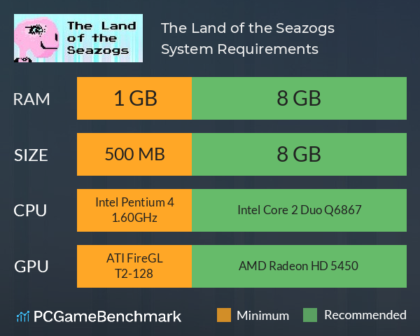 The Land of the Seazogs System Requirements PC Graph - Can I Run The Land of the Seazogs