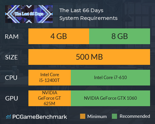 The Last 66 Days System Requirements PC Graph - Can I Run The Last 66 Days