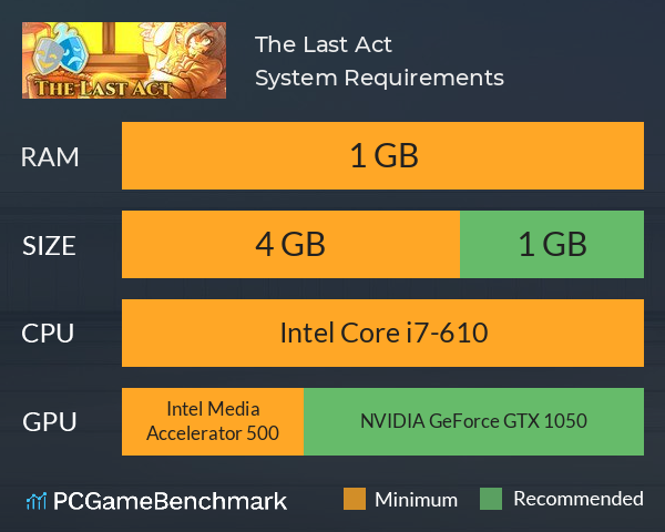 The Last Act System Requirements PC Graph - Can I Run The Last Act