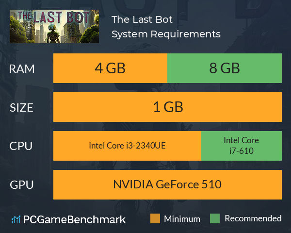 The Last Bot System Requirements PC Graph - Can I Run The Last Bot