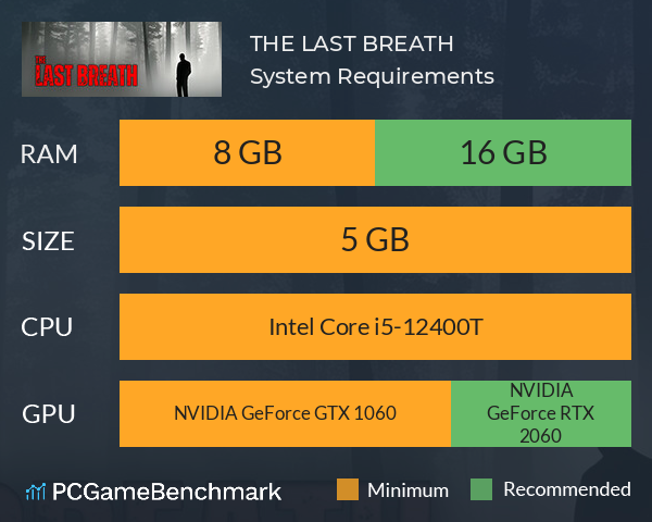 THE LAST BREATH System Requirements PC Graph - Can I Run THE LAST BREATH