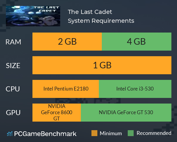 The Last Cadet System Requirements PC Graph - Can I Run The Last Cadet