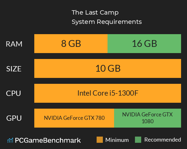 The Last Camp System Requirements PC Graph - Can I Run The Last Camp