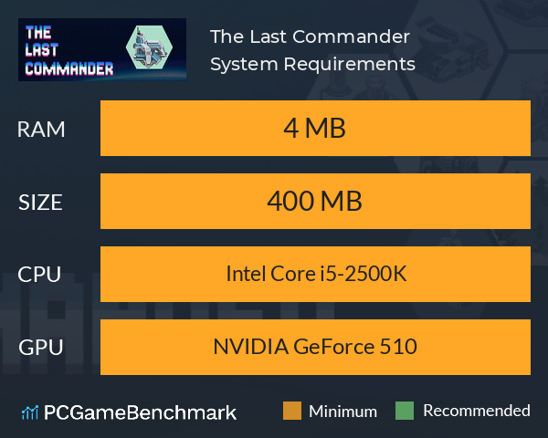 The Last Commander System Requirements PC Graph - Can I Run The Last Commander