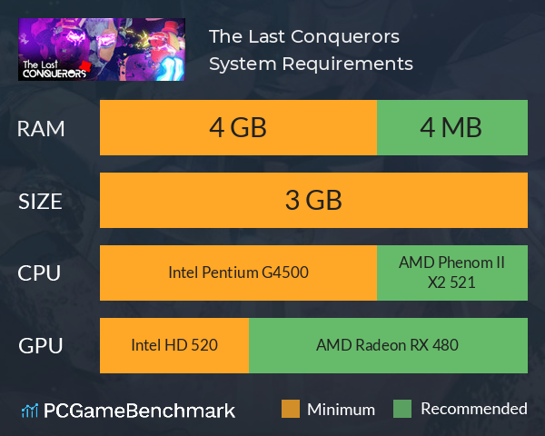 The Last Conquerors System Requirements PC Graph - Can I Run The Last Conquerors