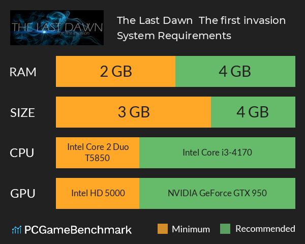 The Last Dawn : The first invasion System Requirements PC Graph - Can I Run The Last Dawn : The first invasion