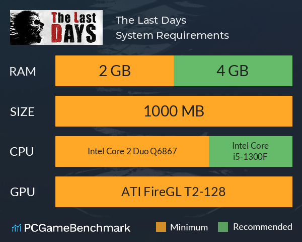 The Last Days System Requirements PC Graph - Can I Run The Last Days