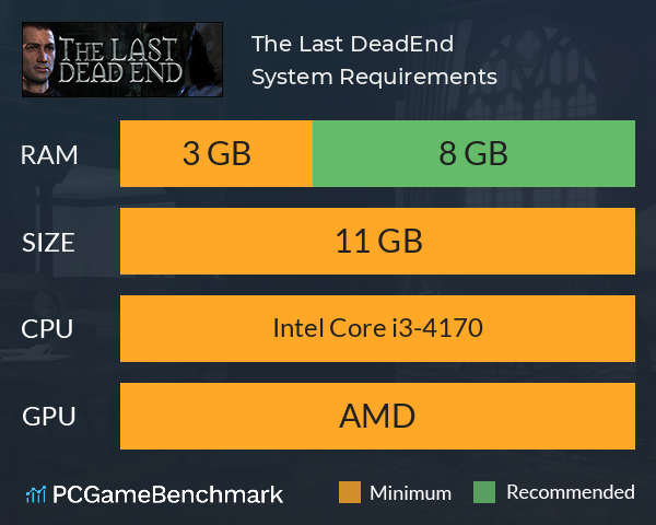 The Last DeadEnd System Requirements PC Graph - Can I Run The Last DeadEnd