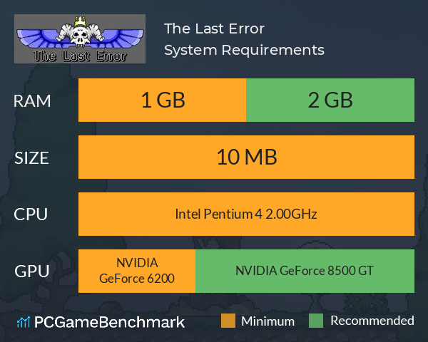 The Last Error System Requirements PC Graph - Can I Run The Last Error