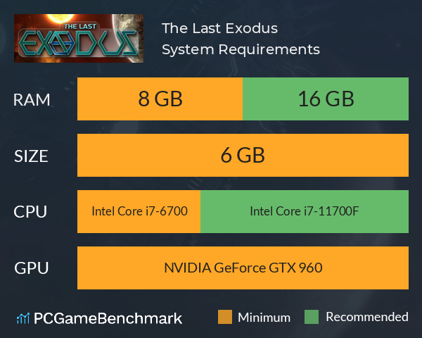 The Last Exodus System Requirements PC Graph - Can I Run The Last Exodus