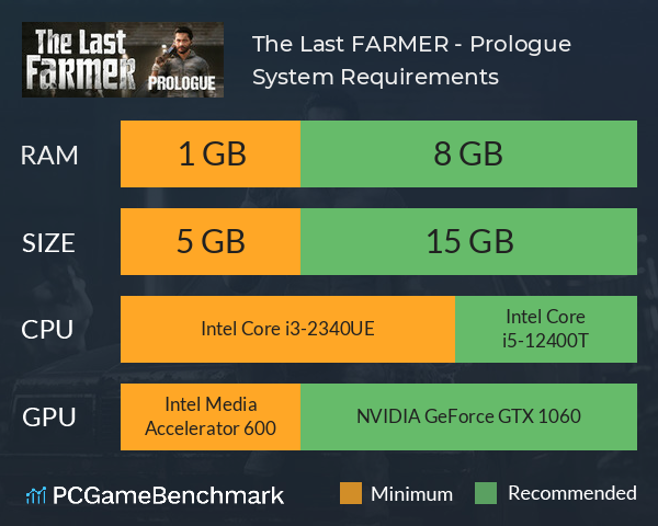 The Last FARMER - Prologue System Requirements PC Graph - Can I Run The Last FARMER - Prologue