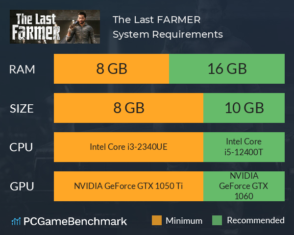 The Last FARMER System Requirements PC Graph - Can I Run The Last FARMER