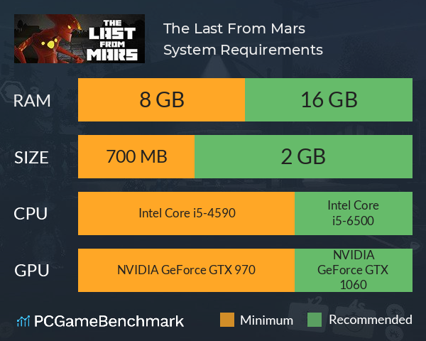 The Last From Mars System Requirements PC Graph - Can I Run The Last From Mars