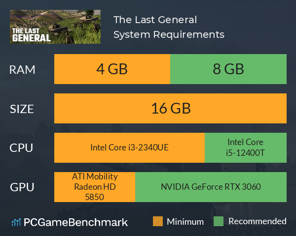 The Last General System Requirements PC Graph - Can I Run The Last General