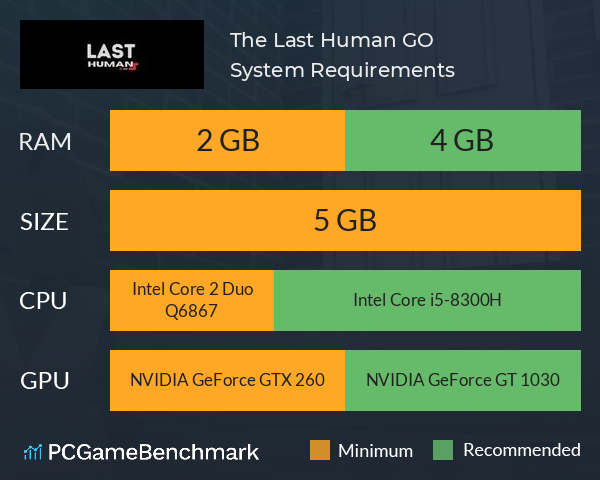 The Last Human: GO! System Requirements PC Graph - Can I Run The Last Human: GO!